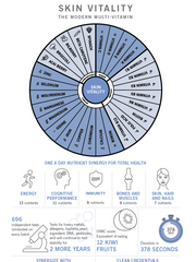 Load image into Gallery viewer, Skin Vitality (60 Capsules) - Advanced Nutrition - Totally Refreshed Steam and Spa